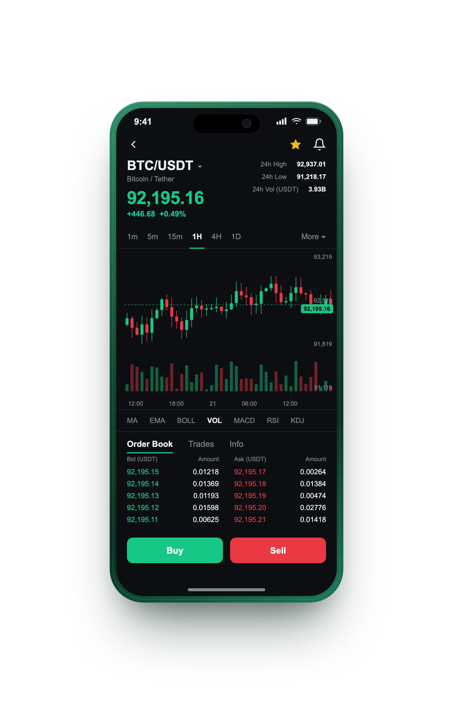 Duru Nemaransal — BTC/USDT live candlestick chart, order book and one-tap Buy/Sell on mobile